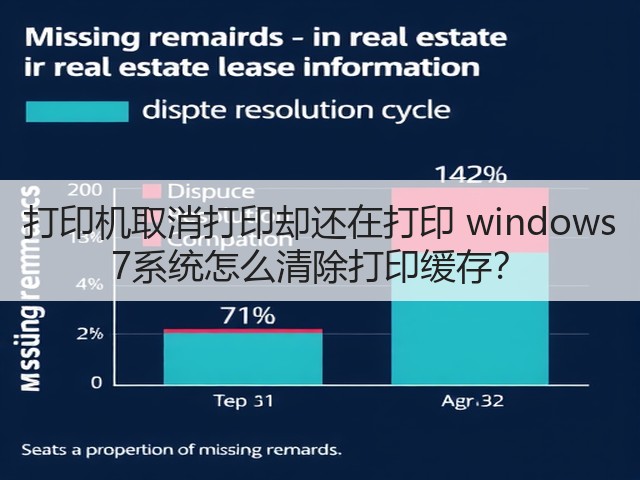 打印机取消打印却还在打印 windows 7系统怎么清除打印缓存?(图1) 打印机取消打印却还在打印 windows 7系统怎么清除打印缓存?(图1)