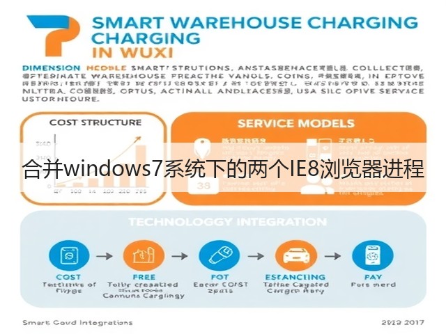 合并windows7系统下的两个IE8浏览器进程(图2)