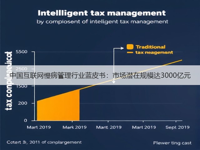 中国互联网慢病管理行业蓝皮书:市场潜在规模达3000亿元(图1) 中国互联网慢病管理行业蓝皮书:市场潜在规模达3000亿元(图1)