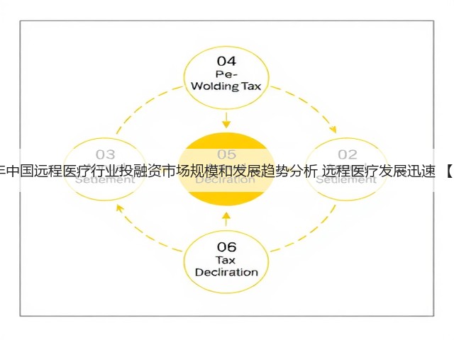 2020年中国远程医疗行业投融资市场规模和发展趋势分析 远程医疗发展迅速 【组图】(图2)