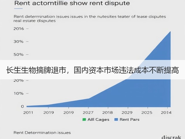 长生生物摘牌退市，国内资本市场违法成本不断提高(图1)