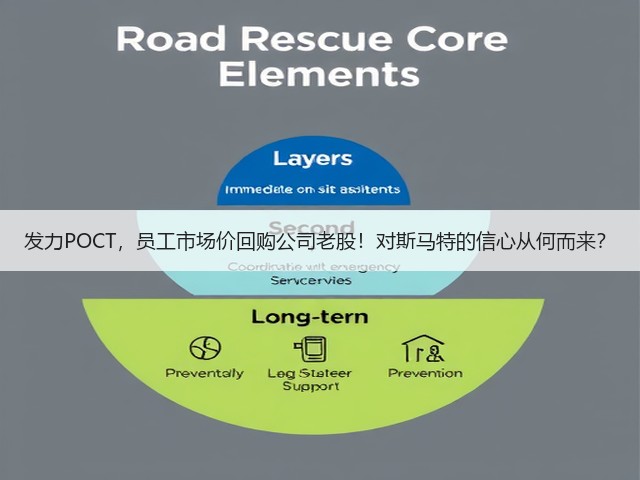 发力POCT，员工市场价回购公司老股！对斯马特的信心从何而来？(图3)