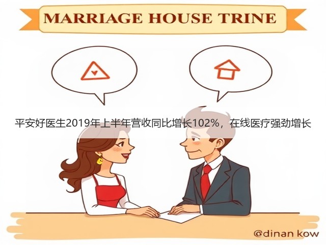 平安好医生2019年上半年营收同比增长102%,在线医疗强劲增长(图3) 平安好医生2019年上半年营收同比增长102%,在线医疗强劲增长(图3)